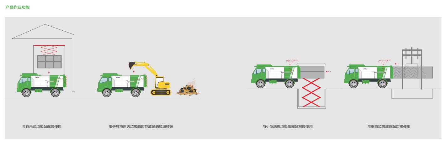 贵州垃圾车